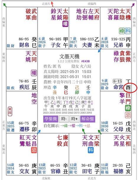 紫微斗數方位|紫微斗數盤怎麼看？12宮位星曜排列完整教學 